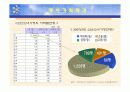 기획글 파워포인트 PPT (연말자선행사) 5페이지