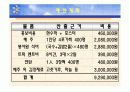 기획글 파워포인트 PPT (연말자선행사) 25페이지