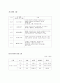외식기업(일식)사업계획서,swot,마케팅,손익계산(npv,irr) A+++ 레포트 직접서술 7페이지