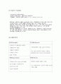 외식기업(일식)사업계획서,swot,마케팅,손익계산(npv,irr) A+++ 레포트 직접서술 8페이지
