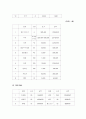 외식기업(일식)사업계획서,swot,마케팅,손익계산(npv,irr) A+++ 레포트 직접서술 21페이지