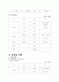 외식기업(일식)사업계획서,swot,마케팅,손익계산(npv,irr) A+++ 레포트 직접서술 22페이지