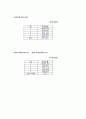외식기업(일식)사업계획서,swot,마케팅,손익계산(npv,irr) A+++ 레포트 직접서술 27페이지