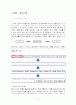 광고기획서- 까페모리 A+ 4페이지