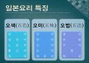일본음식문화 13페이지