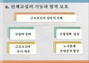 단체교섭권ppt 4페이지