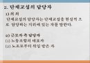 단체교섭권ppt 11페이지