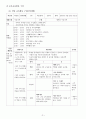 유아교육의 중요성 및 유아교사의 역활 8페이지