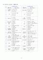 유아교육의 중요성 및 유아교사의 역활 10페이지