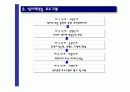 [모든학과] [스포츠심리학] 스포츠 심리적 연습 11페이지
