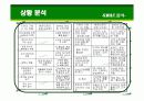 베니건스 해운대점 마케팅 전략 수립 12페이지