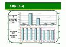 베니건스 해운대점 마케팅 전략 수립 16페이지