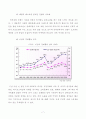 베니건스 해운대점 마케팅 조사 11페이지