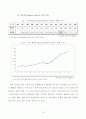 베니건스 해운대점 마케팅 조사 17페이지
