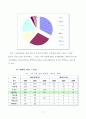 베니건스 해운대점 마케팅 조사 21페이지