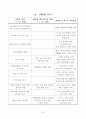 베니건스 해운대점 마케팅 조사 24페이지