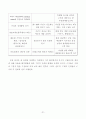 베니건스 해운대점 마케팅 조사 25페이지