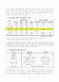 베니건스 해운대점 마케팅 조사 27페이지