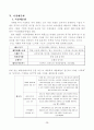 베니건스 해운대점 마케팅 조사 32페이지