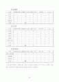 베니건스 해운대점 마케팅 조사 34페이지