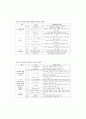 ADHD에 관한 논문 15페이지