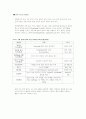 기능성 화장품의 현황과 전망 4페이지