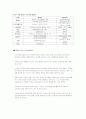 기능성 화장품의 현황과 전망 5페이지