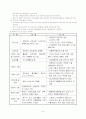 양극성 1 장애 사례연구 6페이지