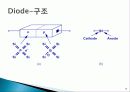DCPowerSupply 설계 4페이지