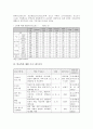 학교폭력의 실태와 대책 8페이지