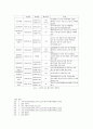 한-EU FTA 대한 환경규제 대응 방안 18페이지