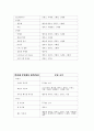 한-EU FTA 대한 환경규제 대응 방안 22페이지