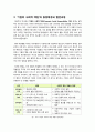 [기업의사회적책임]기업의 사회적 책임(CSR) 정의와 개념(CSR 등장배경과 필요성, 긍정vs부정, 효과), 우리나라 기업의 사회적 책임 실태와 개선 방향 4페이지