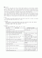 musk xylene 결과 레포트 5페이지