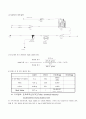 musk xylene 결과 레포트 7페이지