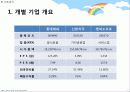 시장포트폴리오의 민감도 분석 10페이지