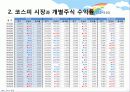 시장포트폴리오의 민감도 분석 11페이지