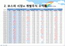 시장포트폴리오의 민감도 분석 12페이지
