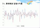 시장포트폴리오의 민감도 분석 14페이지