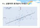 시장포트폴리오의 민감도 분석 18페이지