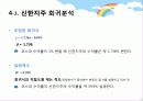 시장포트폴리오의 민감도 분석 19페이지