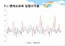 시장포트폴리오의 민감도 분석 20페이지