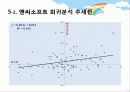 시장포트폴리오의 민감도 분석 21페이지