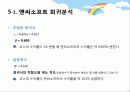 시장포트폴리오의 민감도 분석 22페이지