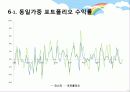 시장포트폴리오의 민감도 분석 23페이지