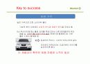 마켓오의 마케팅 분석 15페이지