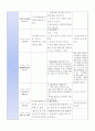 유치원 운영계획안 7페이지