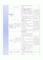 유치원 운영계획안 8페이지