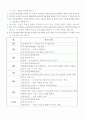 유치원 운영계획안 13페이지