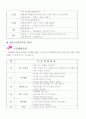 유치원 운영계획안 14페이지